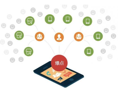 凉山为什么越来越多的企业通过软文营销来引流